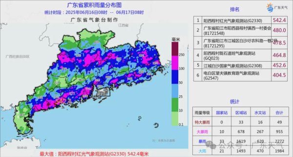 博牛配资 18日起广东降水逐渐减弱