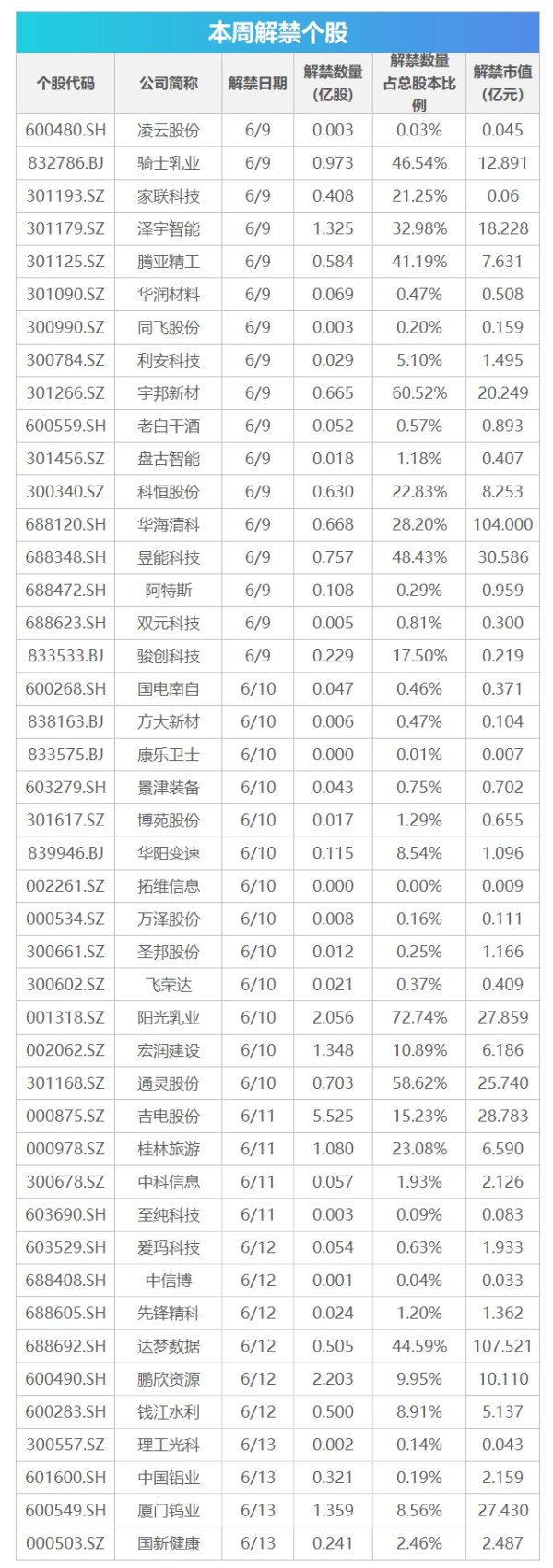 七星 三弹齐发射向抗议人群，特朗普命令强力“解放洛杉矶”；伊朗称获得大量以色列情报，以方暂无回应；全国已有27个省份延长婚假丨早报