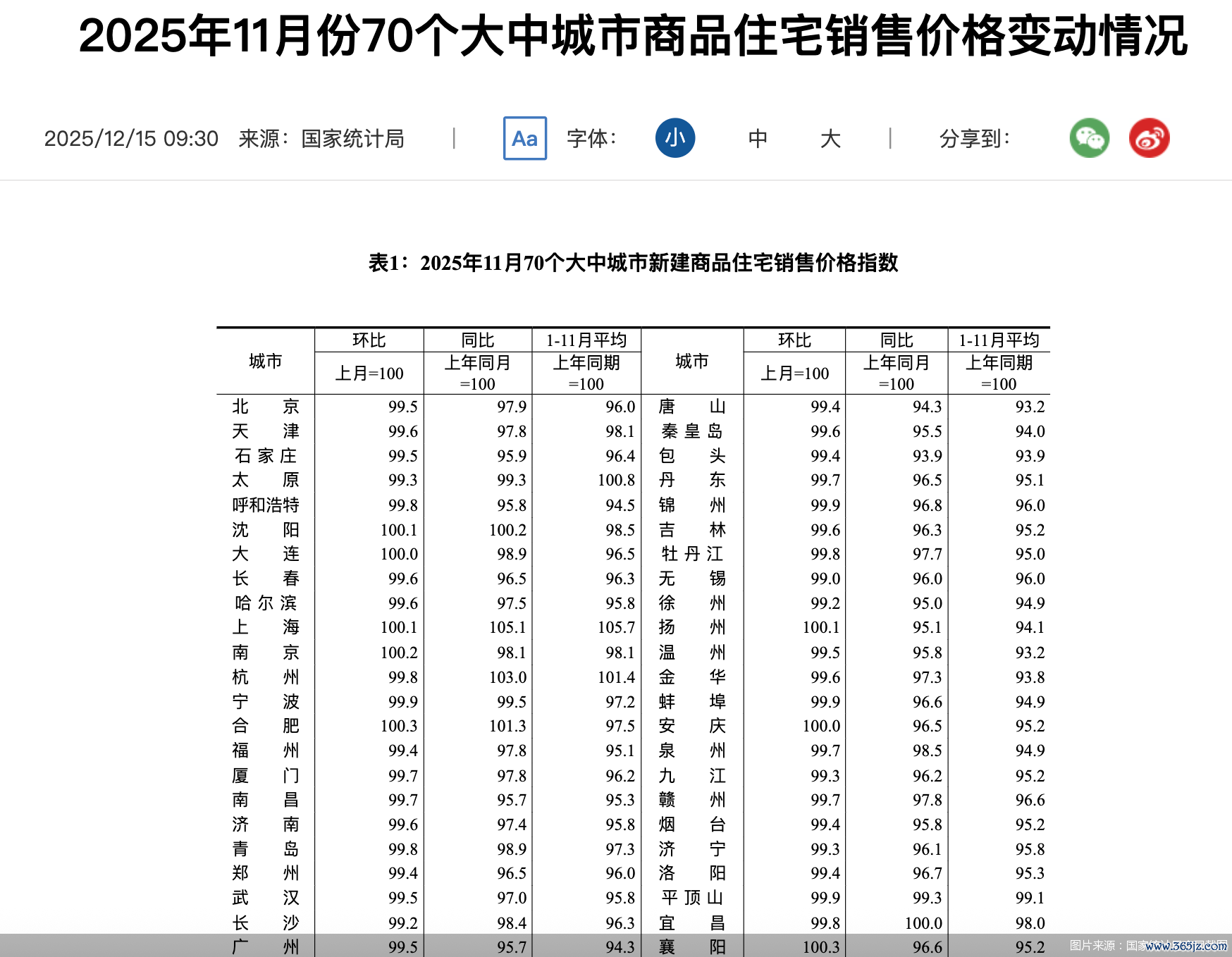 图片来源:国家统计局官网截图